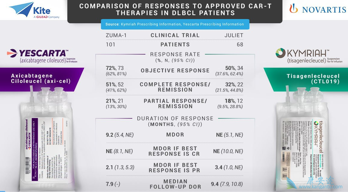 CAR-T